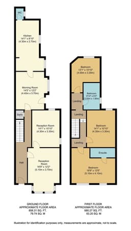 Property preview