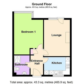 Property preview